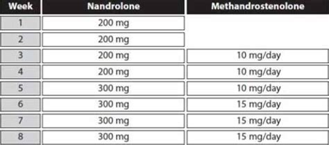 dbol dosage